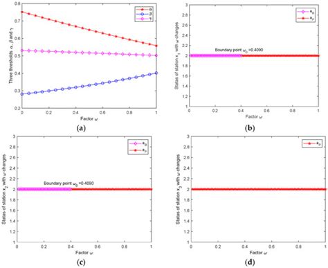 Emergency Evacuation Capacity Evaluation of High-Speed Railway Stations ...