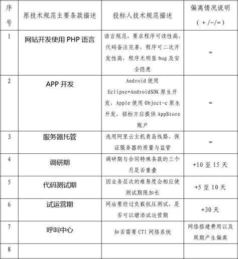 销售人员工资待遇word文档图片-正版模板下载400145303-摄图网