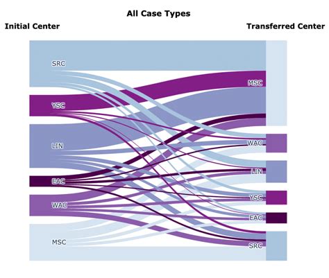 Everything You Want to Know About USCIS Case Transfer | Lawfully ...