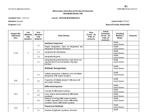 K1 AMS - Give me the lecture notes - K For AICTE Diploma Courses With ...
