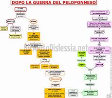 riassunto delle guerre persiane i greci 1 ist superiore aiutodislessia net riassunto delle guerre persiane i greci 1 ist superiore aiutodislessia net