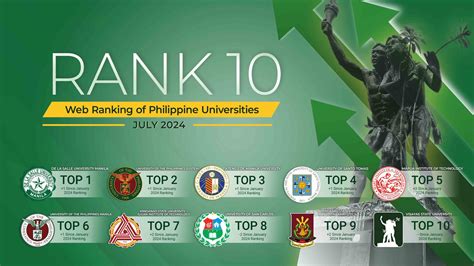 VSU still Top 10 in PH, climbs global and regional standings in ...