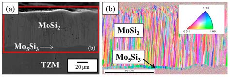 Oxidation Behavior of MoSi2-Coated TZM Alloys during Isothermal ...