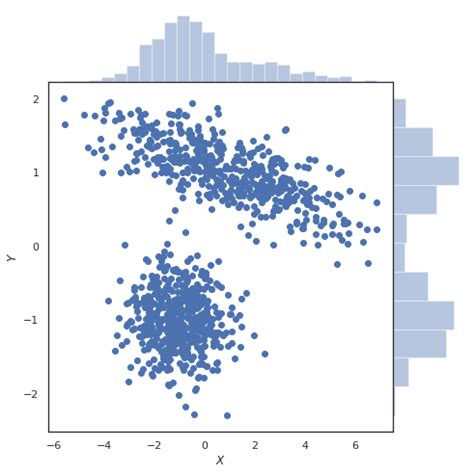Image result for Finding Marginal Probability with Support