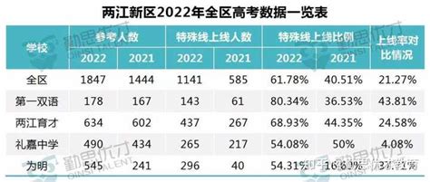 重庆第一双语学校2024年排名