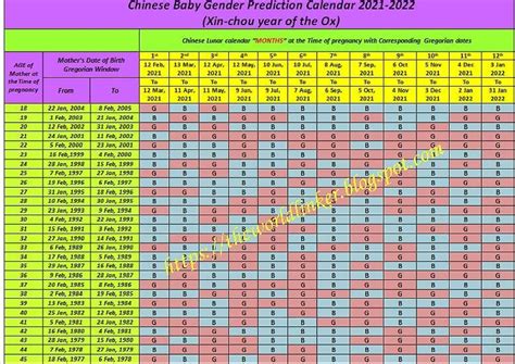 Latest chinese gender predictor calendar 2022 to 2023 2021 - Artofit