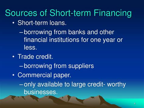 Short-Term Financing 的图像结果