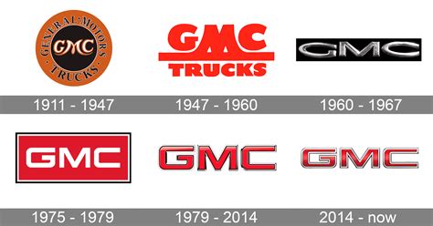 GMC Logo and symbol, meaning, history, PNG, brand