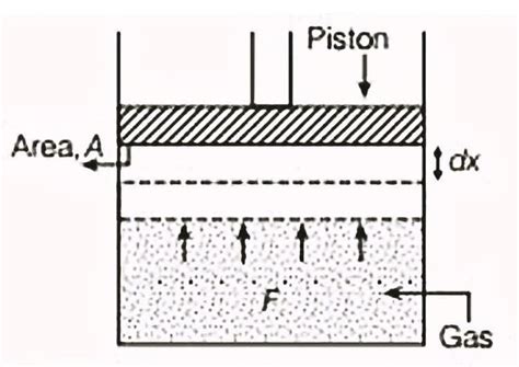 Thermodynamics - Physics Class 11 - NEET PDF Download