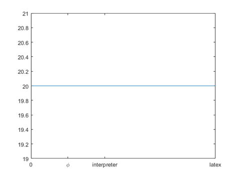 Image result for MATLAB Set GCA XTick