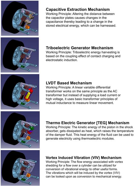 IITB's Jaguar Land Rover team wins gold