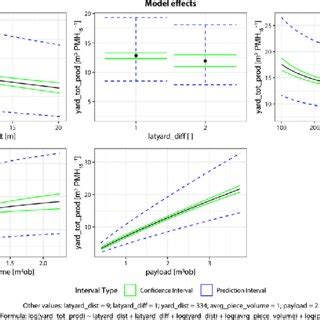 Model Effect Graphic 的图像结果