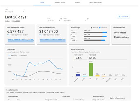 Image result for Dashboard Website Design Using HTML and CSS
