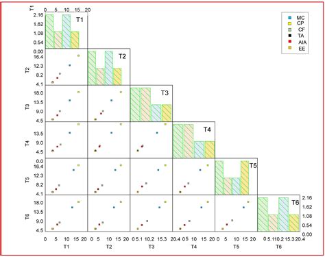 Bioformulation Containing Cohorts of Ensifer adhaerens MSN12 and ...