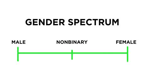 We Know Sexuality Is a Spectrum — Here’s What That Means – SheKnows