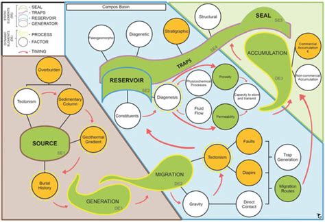 Petroleum Systems Analysis of Turbidite Reservoirs in Rift and Passive ...