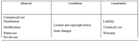 Open Source Software License 的图像结果