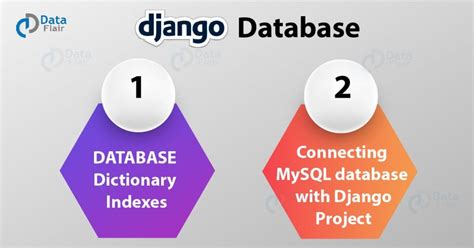 Image result for How to Connect Django Database to SQL
