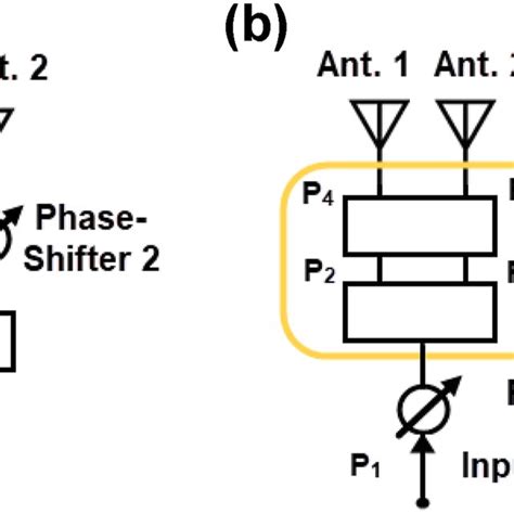 Image result for Antenna Subarray Assembly