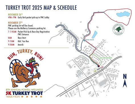Turkey Trot - Powell Wellness Center