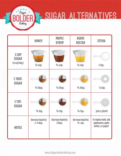 Table Cream Substitute