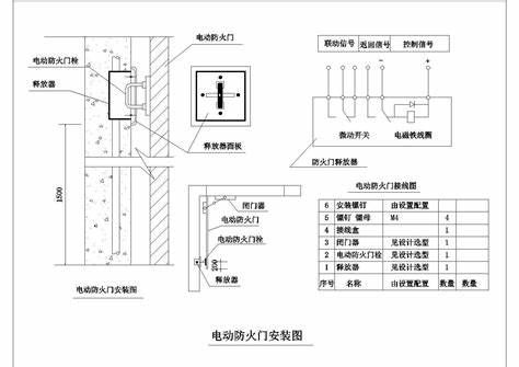 防火門(mén)的cad表示方式