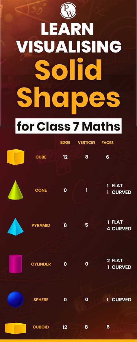 Image result for Visualizing Solid Shapes Class 7