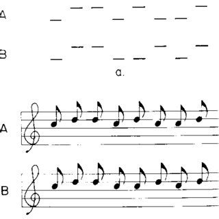 Image result for Melodic Patterns