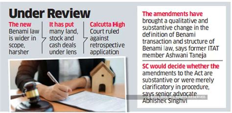 Benami Transactions (Prohibition) Act: SC ruling on retro effect of ...