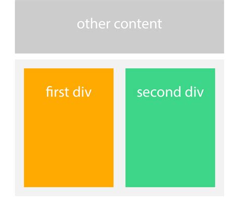 Css and div example