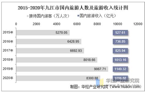 关于导游的工资收入水平，你了解多少？ - 知乎