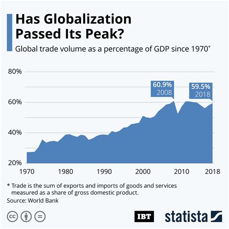 Globalization Graph 的图像结果