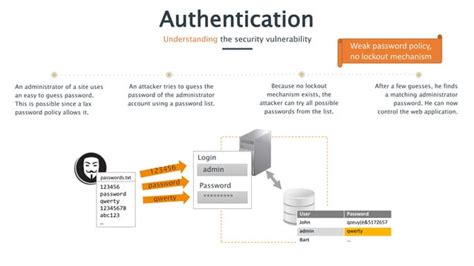 Image result for SecureCode Warrior