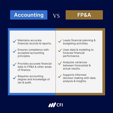 FP&A vs. Accounting: What's the Difference? | Corporate Finance ...
