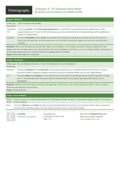 Image result for Cheat Code Civilization 5