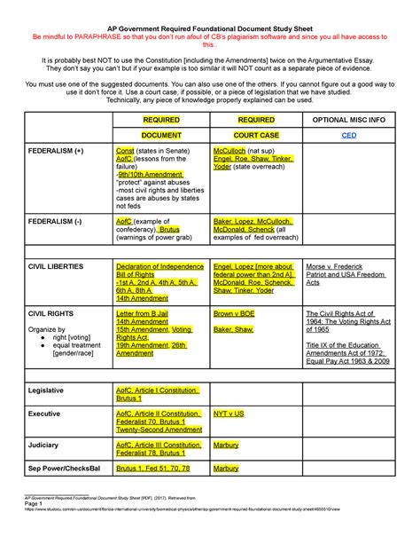 Foundational Document Cheat Sheet - Be mindful to PARAPHRASE so that ...
