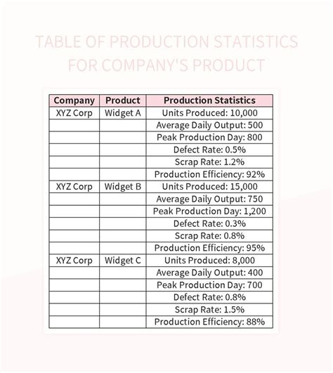 Total Production Table 的图像结果
