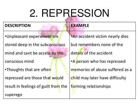 Image result for Repression Defense Mechanism Example