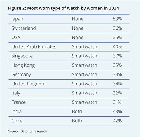 Deloitte x Watch Femme’s ‘Spotlight on the Female Market’ report says ...