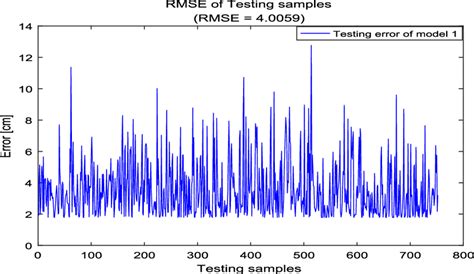 Gem Classification Warning 的图像结果