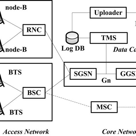 Explain Network Architecture in Detail 的图像结果