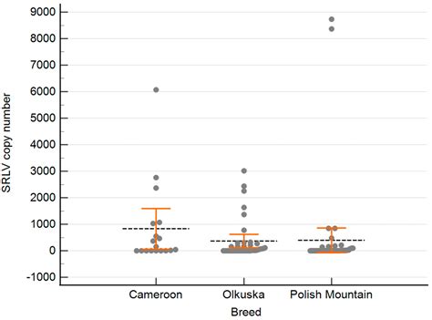 First Report of SNPs Detection in TMEM154 Gene in Sheep from Poland and ...