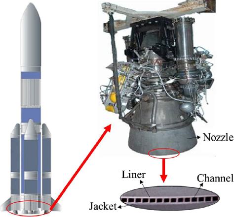 Rocket Engine 的图像结果