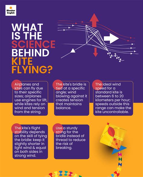 A brief history of kites How did kites originate? Did they inspire humans to invent the airplane ...