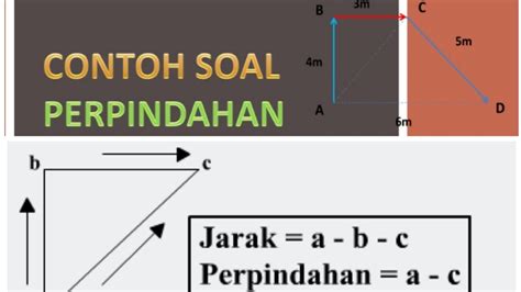 Menguasai Konsep Jarak dan Perpindahan: Contoh Soal dan Pembahasan Lengkap