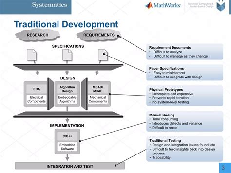 Image result for Stateflow On-Ramp Simulink Tutorial
