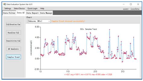 A Flexible Data Evaluation System for Improving the Quality and ...