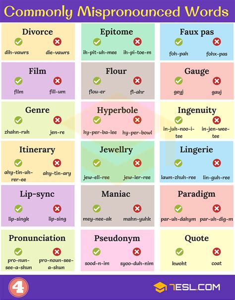 English Language Learning Activities For Beginners - Design Talk