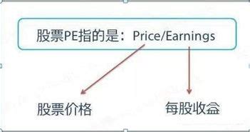 净利率是正的为什么市盈率是负数！市盈率负数是怎么回事-股识吧