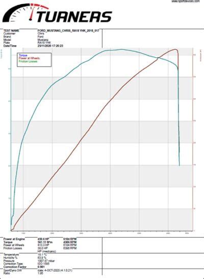 Car Map Performance Machine 的图像结果